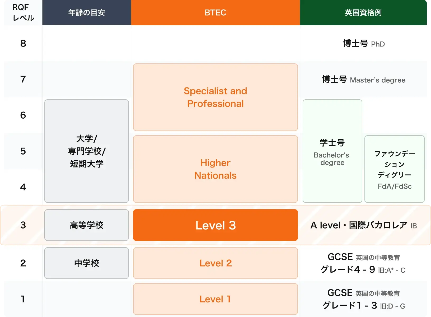 BTECと日本教育の比較